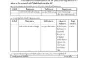 แบบสรุปรายงานตามนโยบาย No Gift policy จากการปฏิบัติหน้าที่