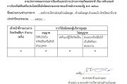 แบแบบสรุปรายงานการรับทรัพย์สินหรือประโยชน์อื่นใดอันอาจคำนวณเป็นเงินได้